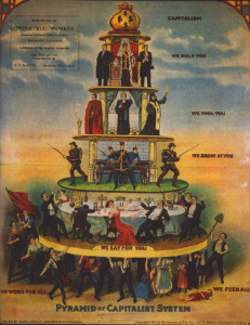 Pyramid of Capitalism